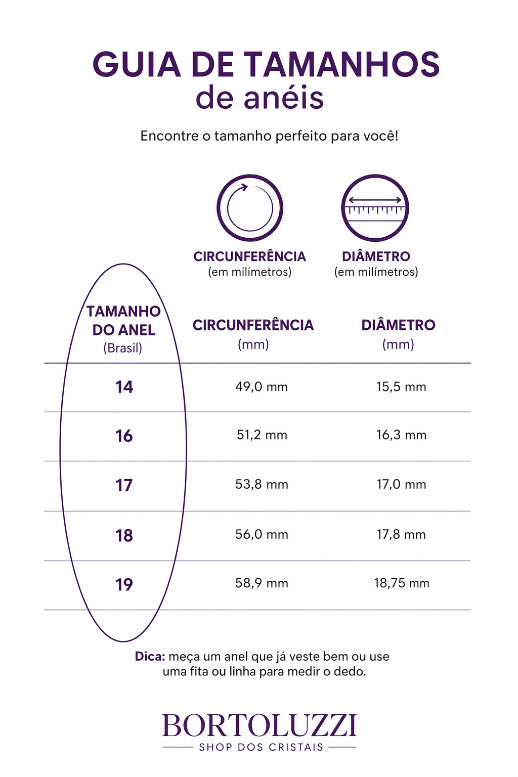 Guia de Medidas